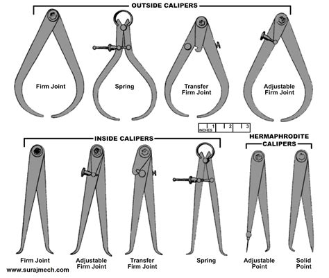 Different Types of Calipers and Their Uses [With .